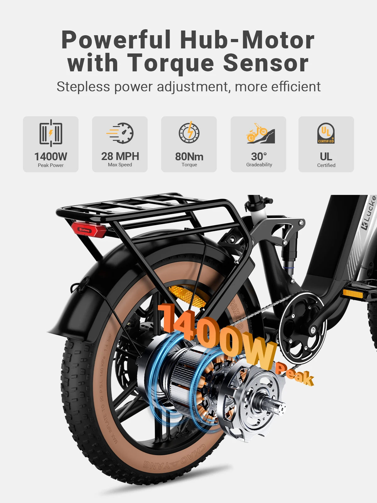 Luckeep X3 Electric Bike rear hub motor with 1400W peak power, 28 MPH top speed, and 80Nm torque for efficient hill climbing and performance.